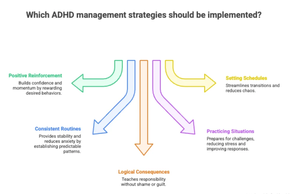 Behavioral Therapy: What Parents and Adults Should Know