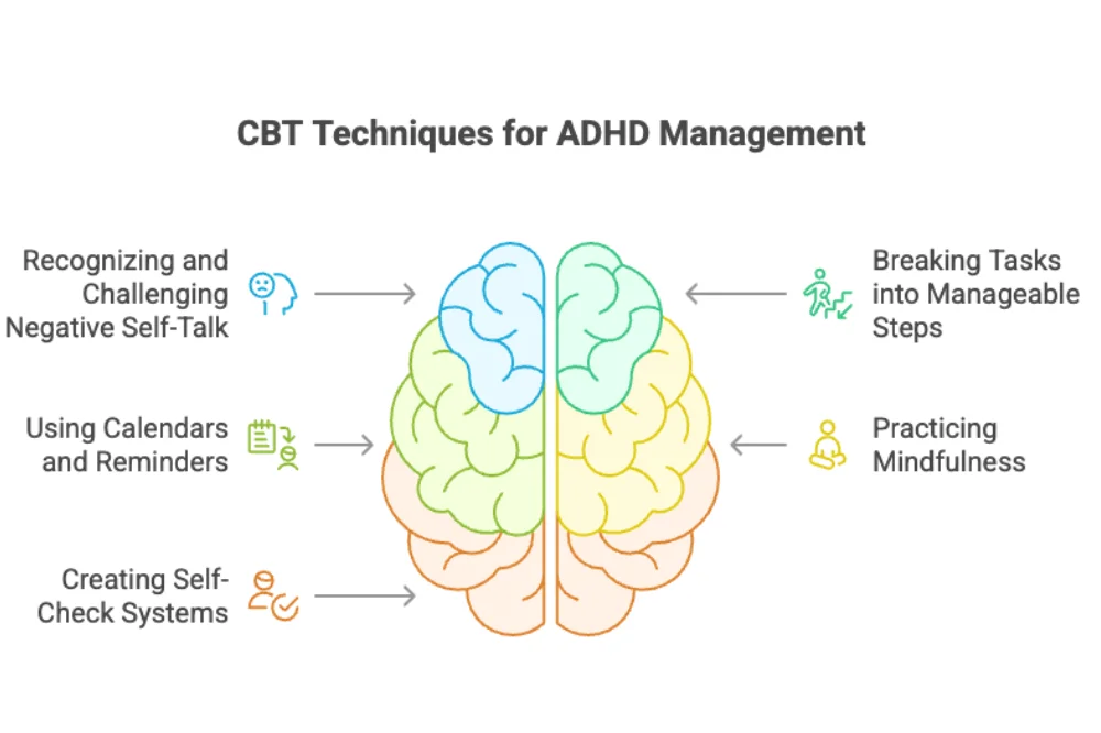 Cognitive Behavioral Therapy for ADHD: Techniques and Benefits